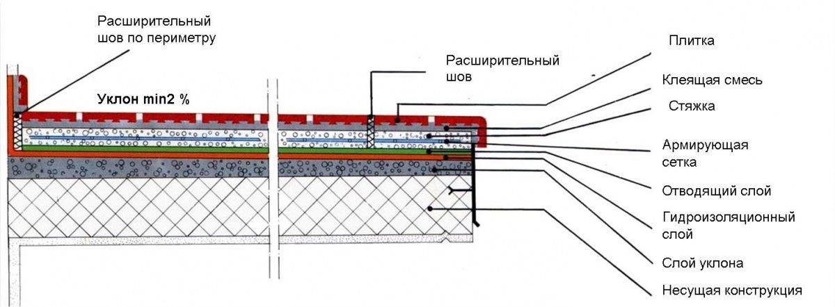Монтаж керамогранита на вентилируемый фасад