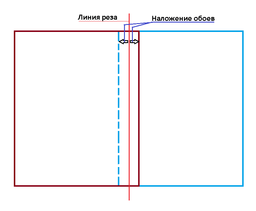Как клеить обои в углах комнаты и подгонять рисунок
