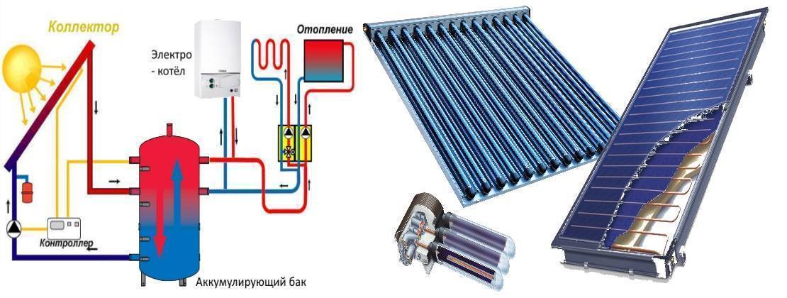 Солнечный коллектор для отопления дома своими руками