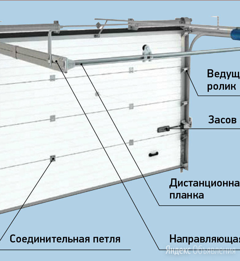 Секционные ворота doorhan: преимущества и недостатки