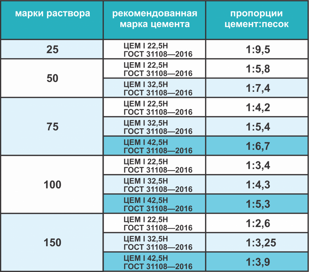 Цементное молочко — что это такое, состав и пропорции