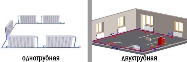 Однотрубная или двухтрубная система отопления: оцениваем, какую лучше выбрать для частного дома