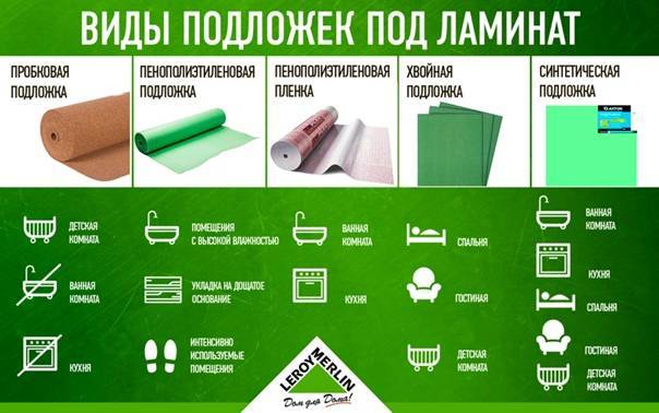 Какую подложку лучше выбрать под ламинат для деревянного и бетонного пола?