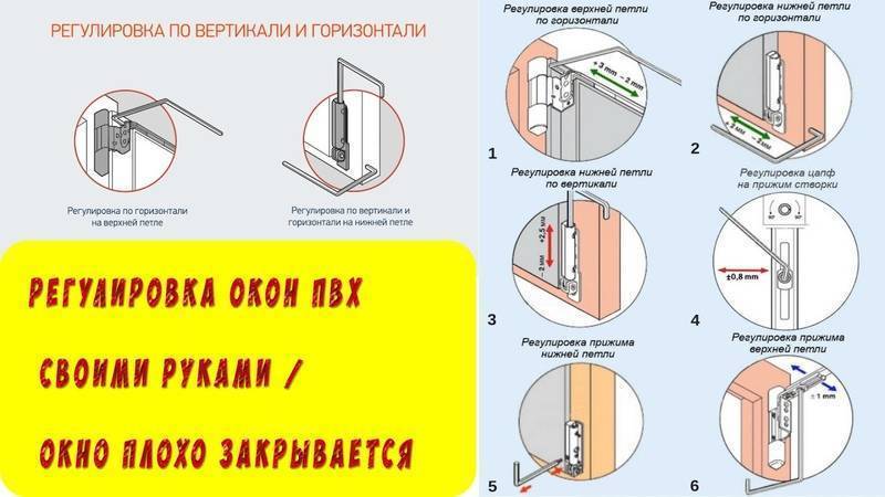 Самостоятельная регулировка пластиковых окон и дверей: правила и технология