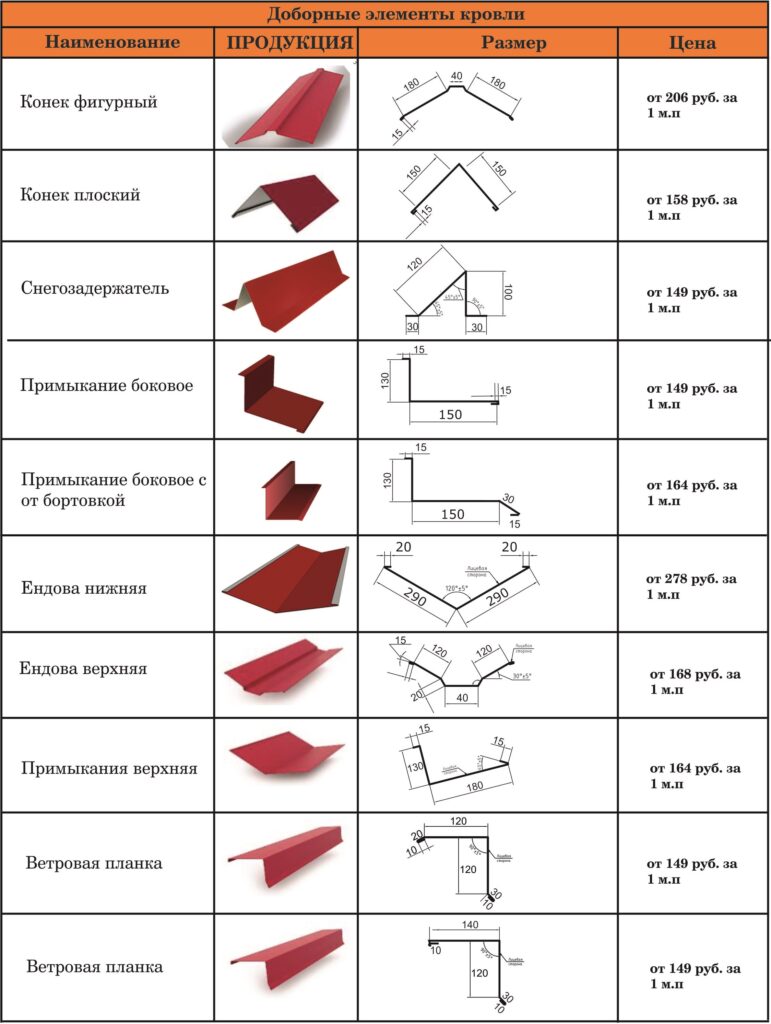 Доборные элементы крыши