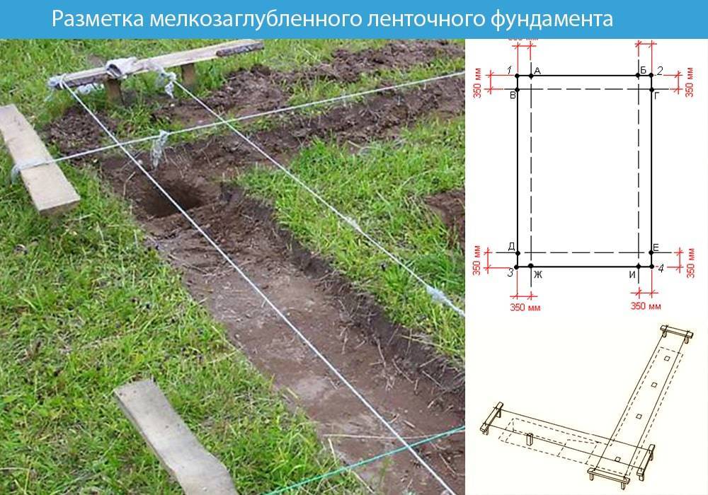 Заливка ленточного фундамента своими руками (без опыта, одному): можно ли поэтапно, частями, как правильно заливается бетон?