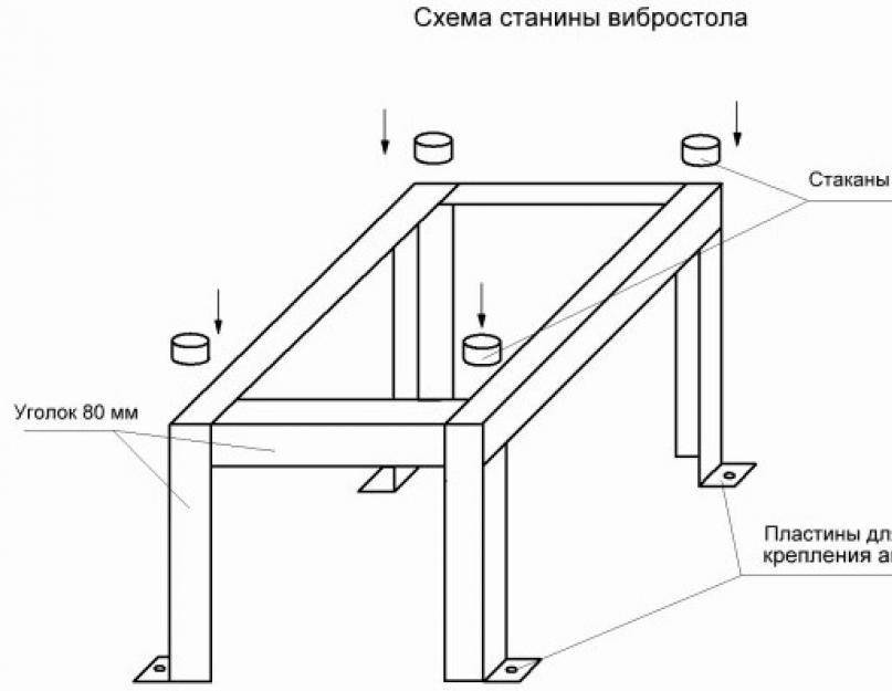 Вибростол: особенности, изготовление, схемы, чертежи, инструкции