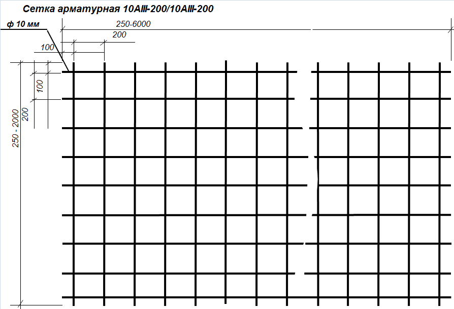 Армированная стяжка: когда необходима, зачем нужна, чем делать