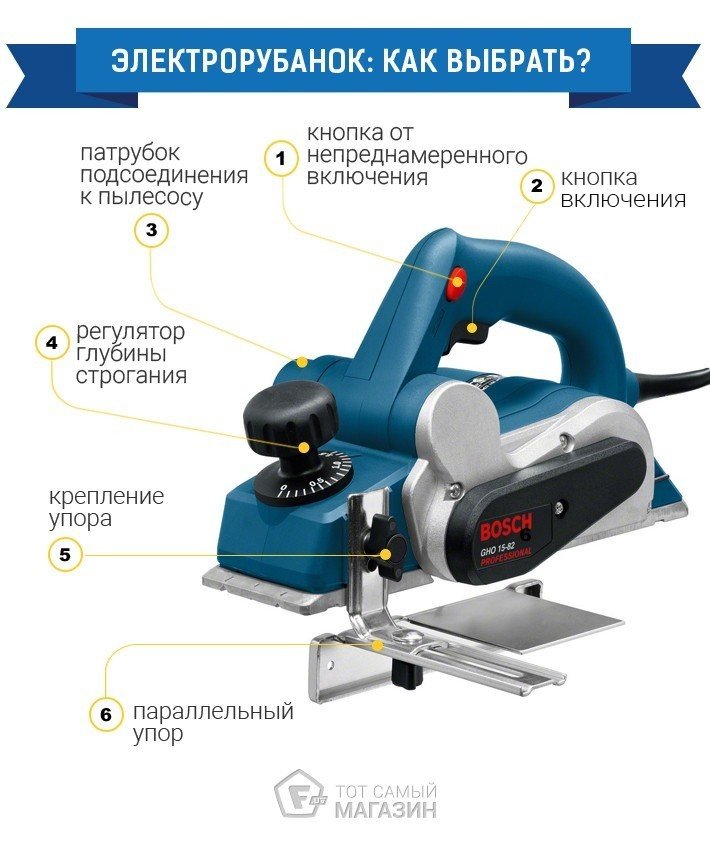 Рейтинг лучших электрорубанков 2023