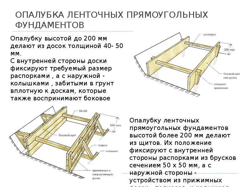 Заливка фундамента при помощи миксера