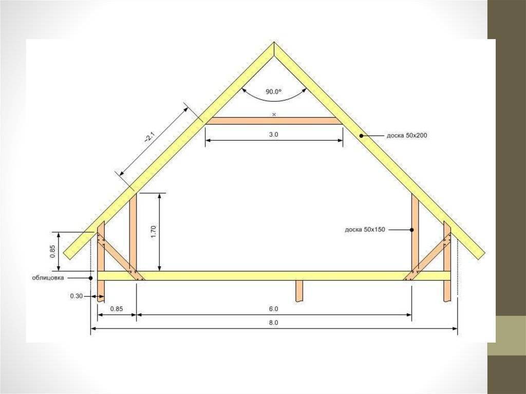 Как сделать дом с двускатной крышой: пошаговая инструкция - проект и чертежи стропил, расчет