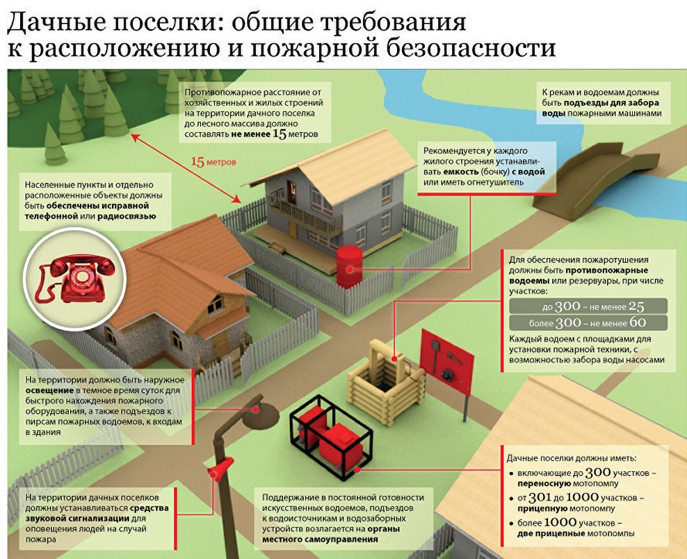 Главные ошибки, которые существуют при строительстве частного дома? советы и как не допусить