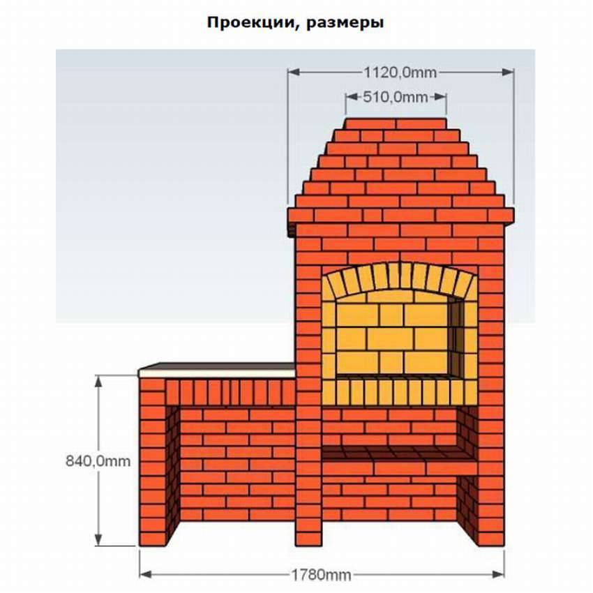 Строим барбекю из кирпича: фото и чертежи интересных проектов