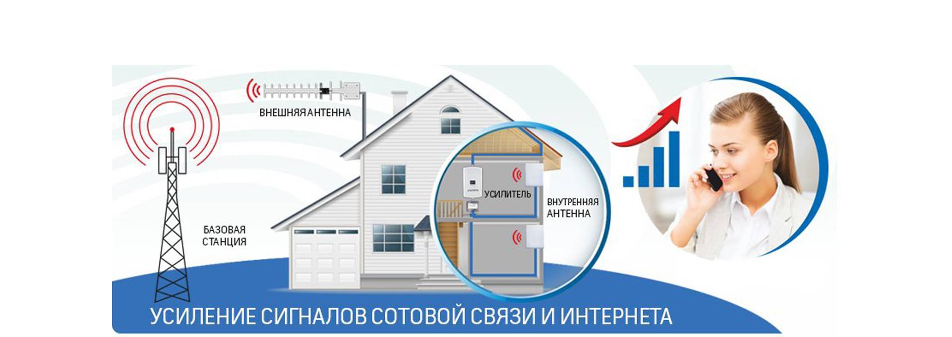 Как выбрать усилитель wi-fi сигнала? лучшие wi-fi репитеры 2020-2021 для квартиры или дома