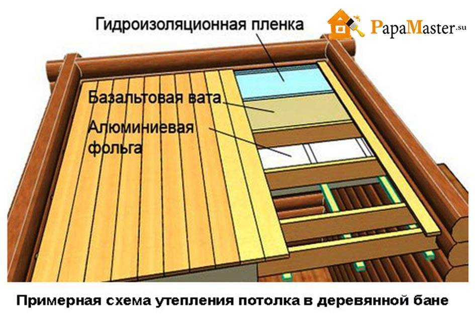 Потолок в бане: как утеплить своими руками?