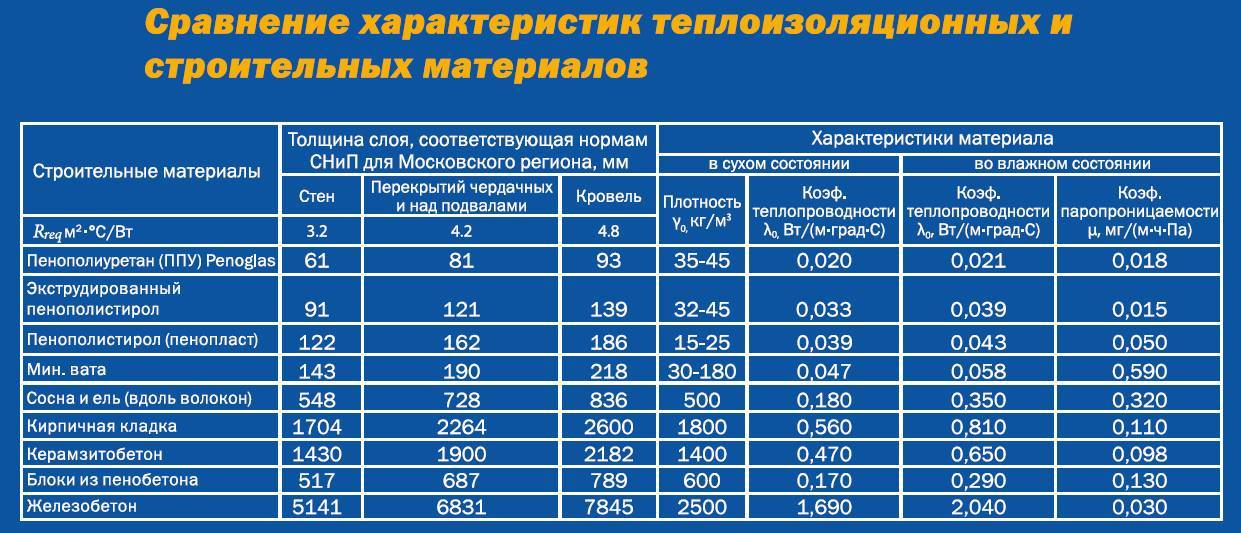 Пенополистирол