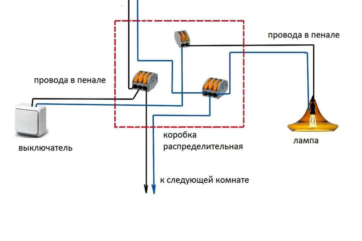 Электропроводка в квартире своими руками