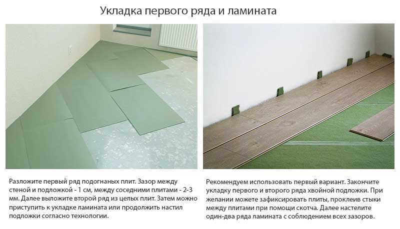 Подложка под ламинат: какая лучше, как выбрать?