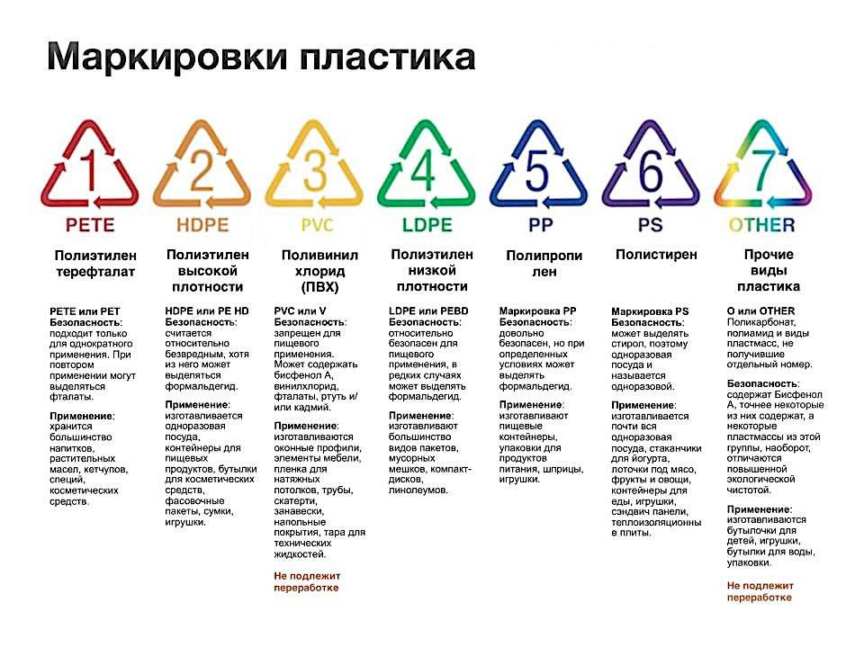 ? маркировка пластика в треугольнике ? виды пластика и пластмасс ? отличия pp, pet, pp5, hdpe пластиков ? обозначения на пластиковой посуде расшифровка