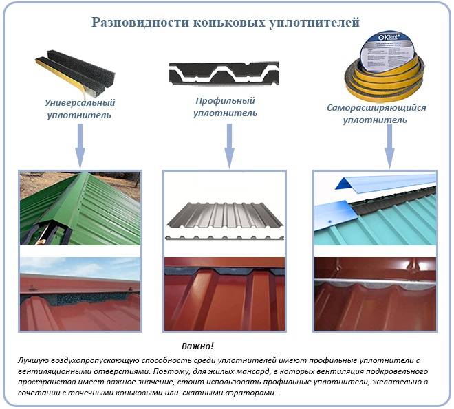 Конек для крыши из металлочерепицы: все о коньковых планках и их установке