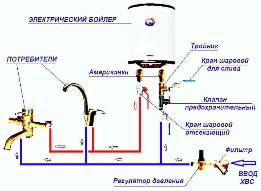 Как подключить бойлер к водопроводу - подробная инструкция