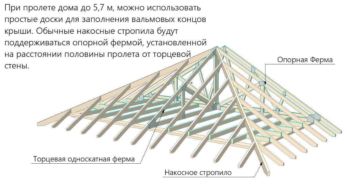 Как сделать четырёхскатную крышу для беседки своими руками: чертежи, фото, видео
