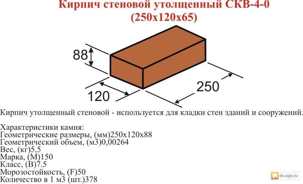 Сколько штук кирпича в кубе кладки