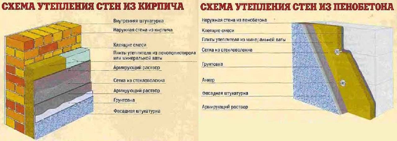 6 популярных материалов для утепления стен здания снаружи