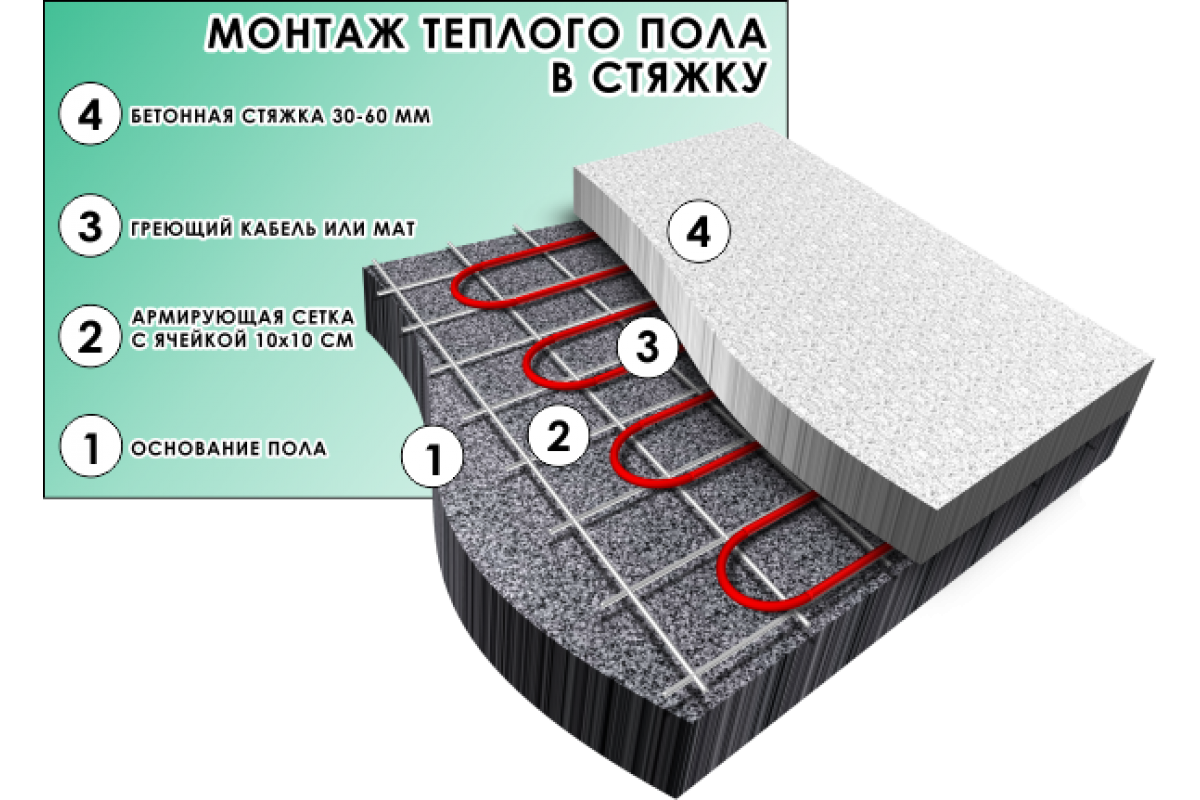 Конструкция теплого водяного пола: выбор труб, способы укладки