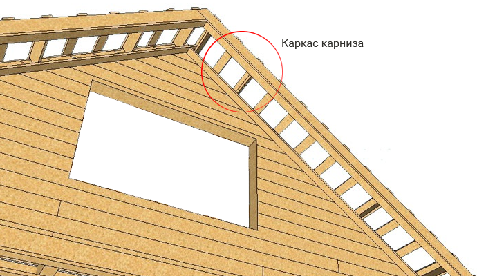 Как устроить надёжные и красивые свесы кровли