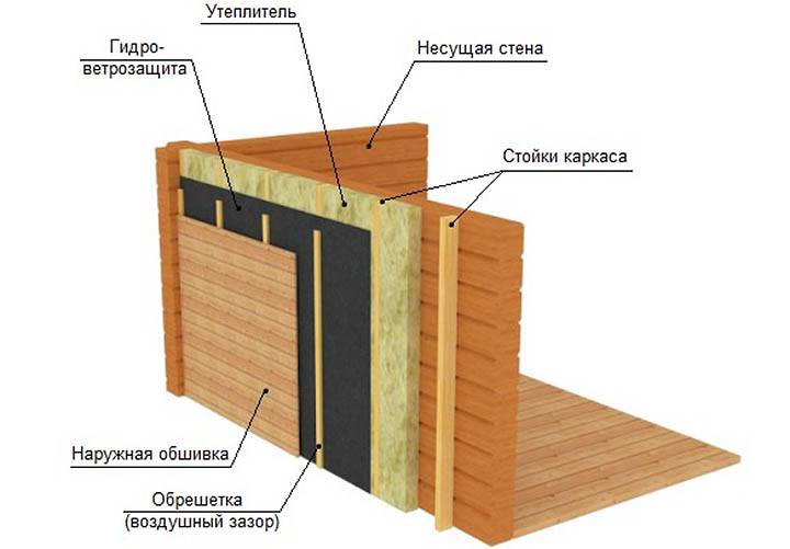 Чем можно и чем не стоит утеплять баню
чем можно и чем не стоит утеплять баню
