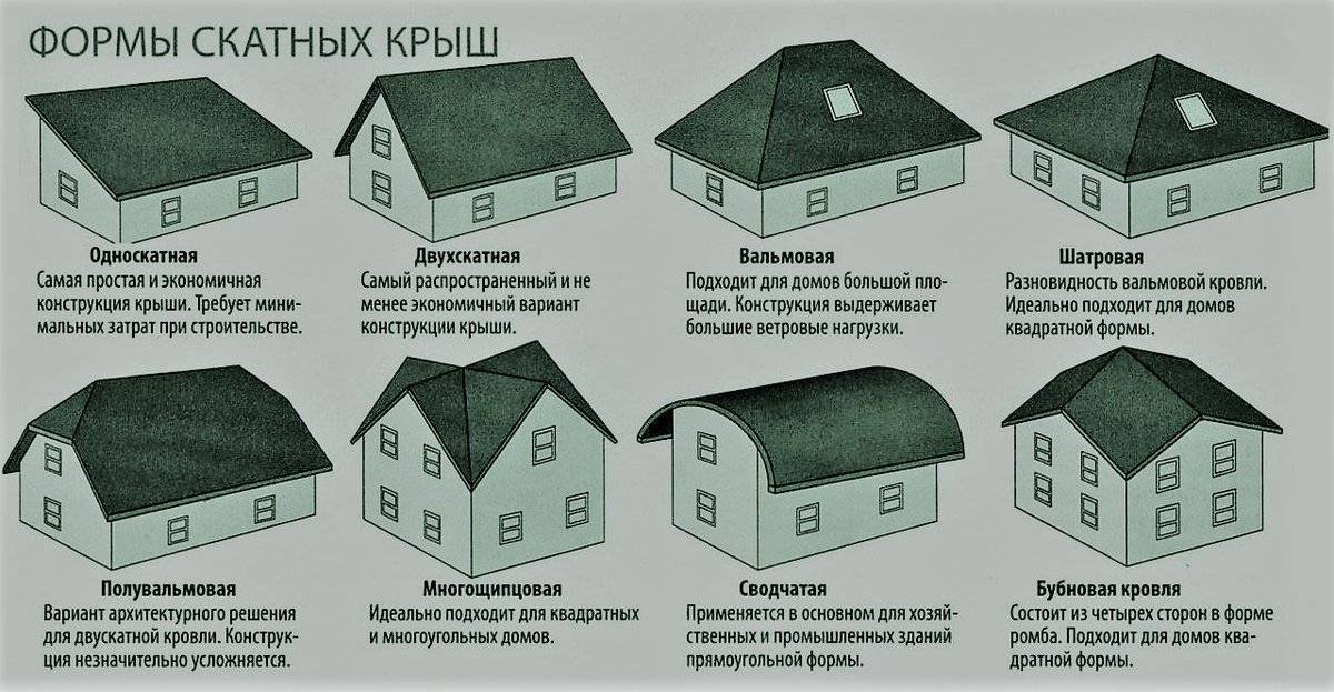 3d расчет вальмовой крыши: онлайн калькулятор расчета четырехскатной шатровой крыши | perpendicular.pro