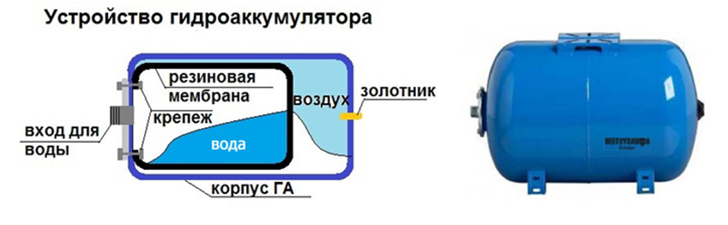 Мембрана для гидроаккумулятора: как ее заменить при неисправности