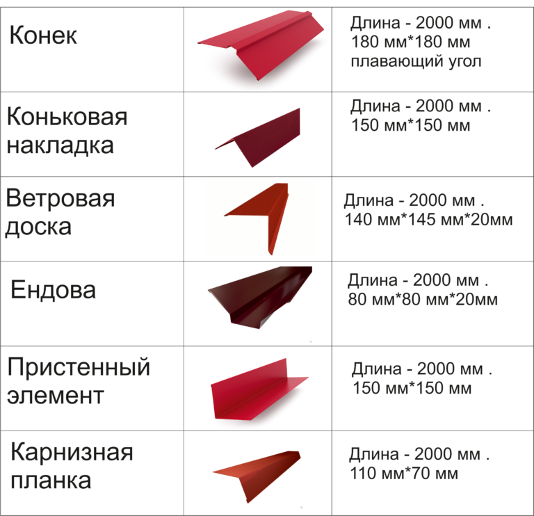 Установка карнизной и торцевой планки для металлочерепицы