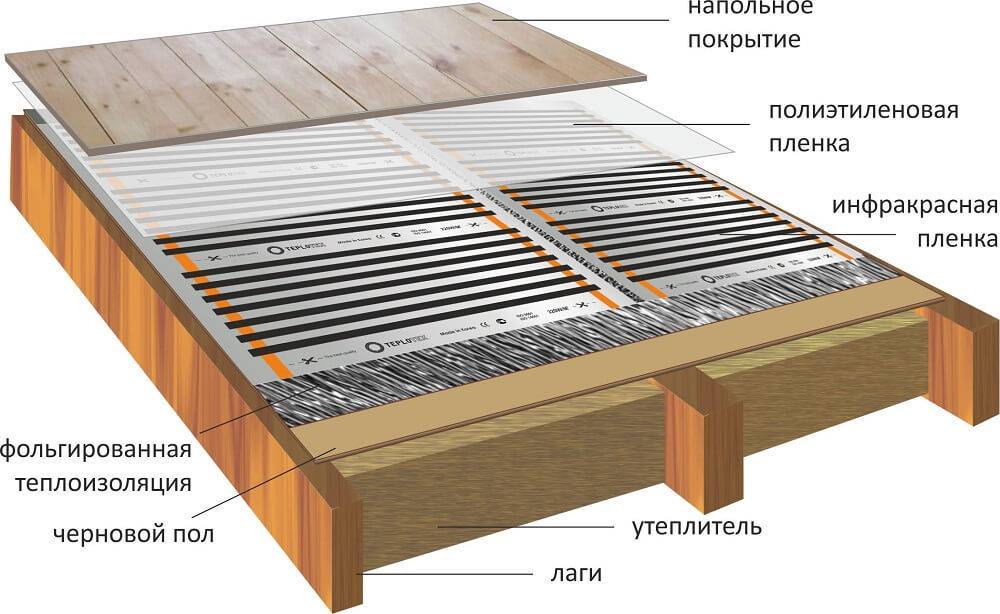 Тёплый пол в деревянном доме водяной, по деревянным полам - варианты устройства!