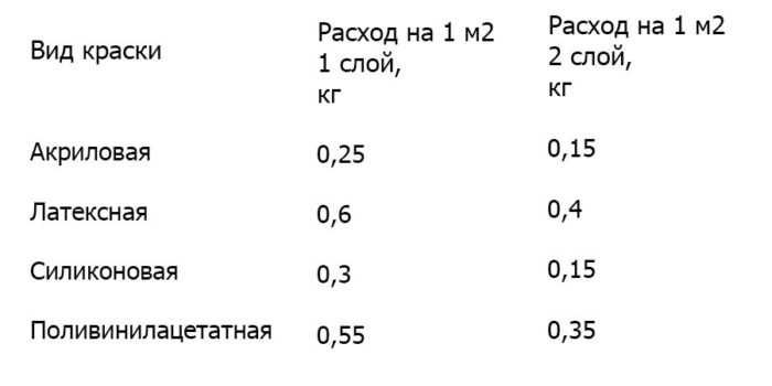 Краска для бетона, искусственного камня и декора из цемента