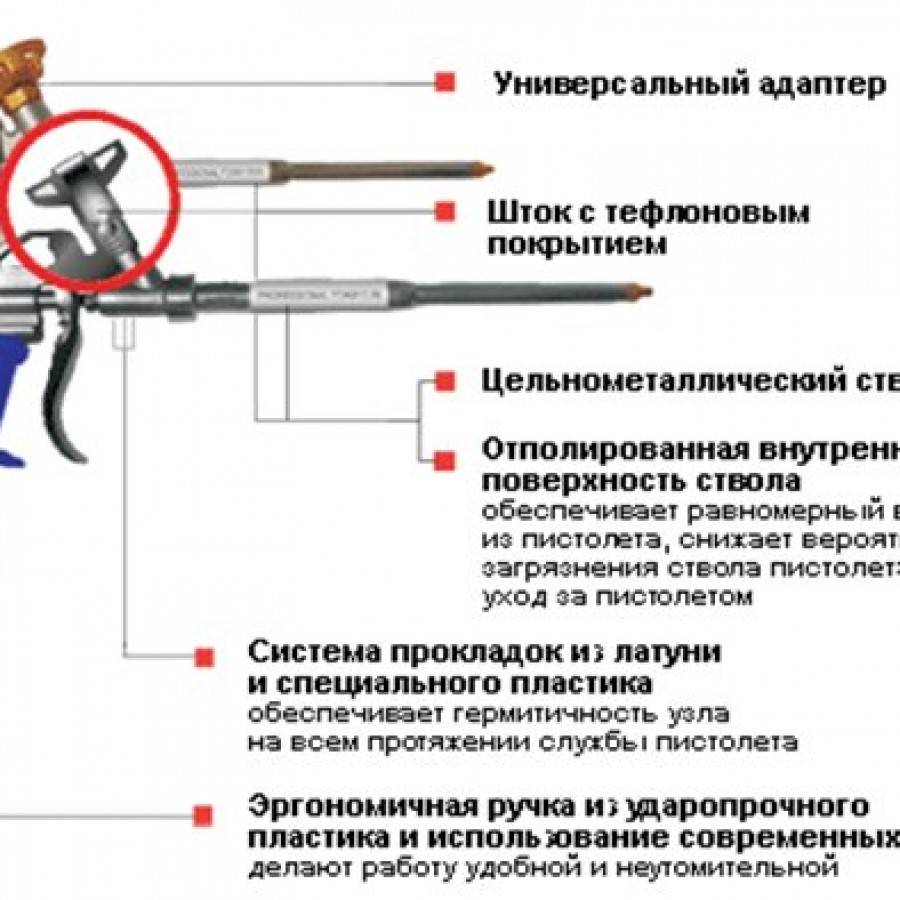 Как выбрать оптимальный пистолет для монтажной пены: область применения, основные характеристики, на что смотреть перед покупкой, рейтинг топ-10 и обзор популярных моделей, их плюсы и минусы
