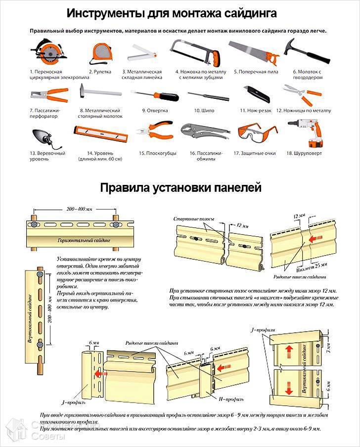 Как крепить сайдинг блок-хаус - подробное описание монтажных работ