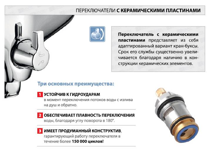 Капает кран на кухне – причины и как починить самому. пошаговые инструкции для каждого вида поломок