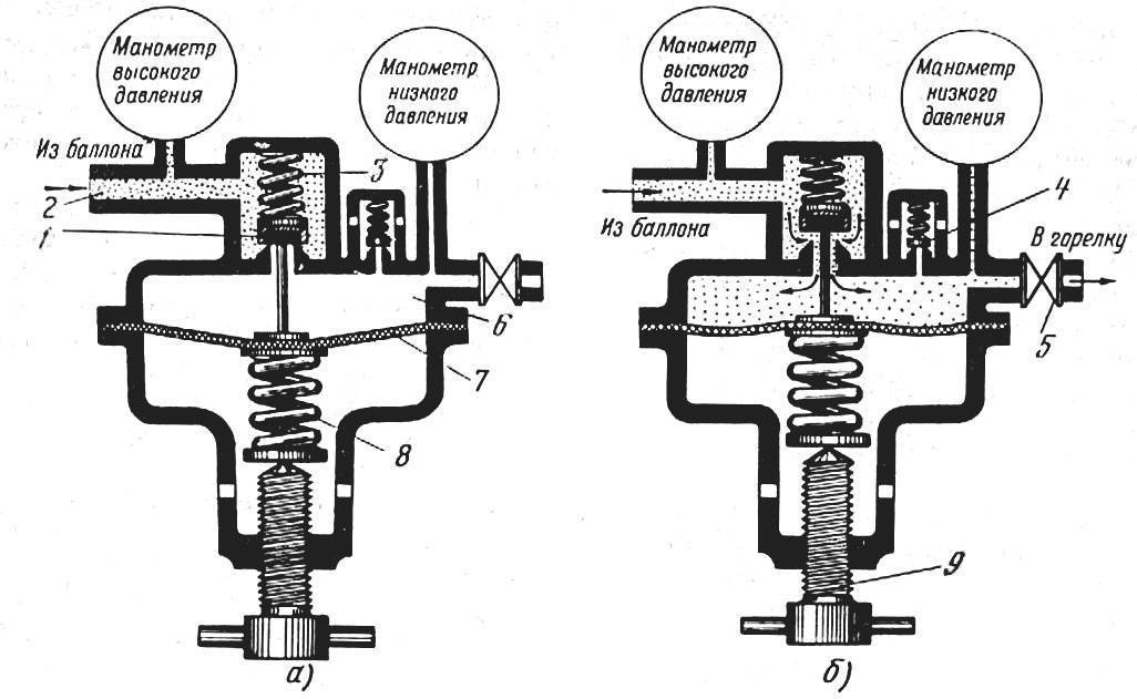 Газовый редуктор для баллона с регулятором: виды и параметры