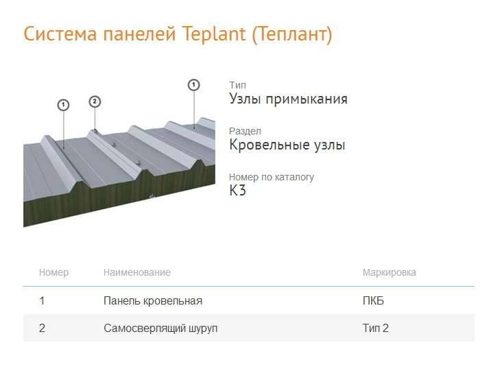 Стеновые кровельные сэндвич панели teplant-concept | мобил плюс - панели сэндвич