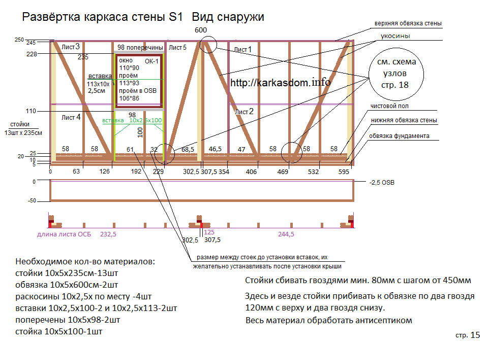 Особенности технологии каркасного домостроения и строительства: особенности и пошаговая инструкция - Обзор