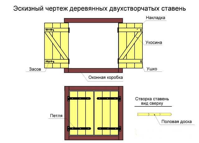 Деревянные ставни на окна своими руками: виды, поэтапное создание и установка