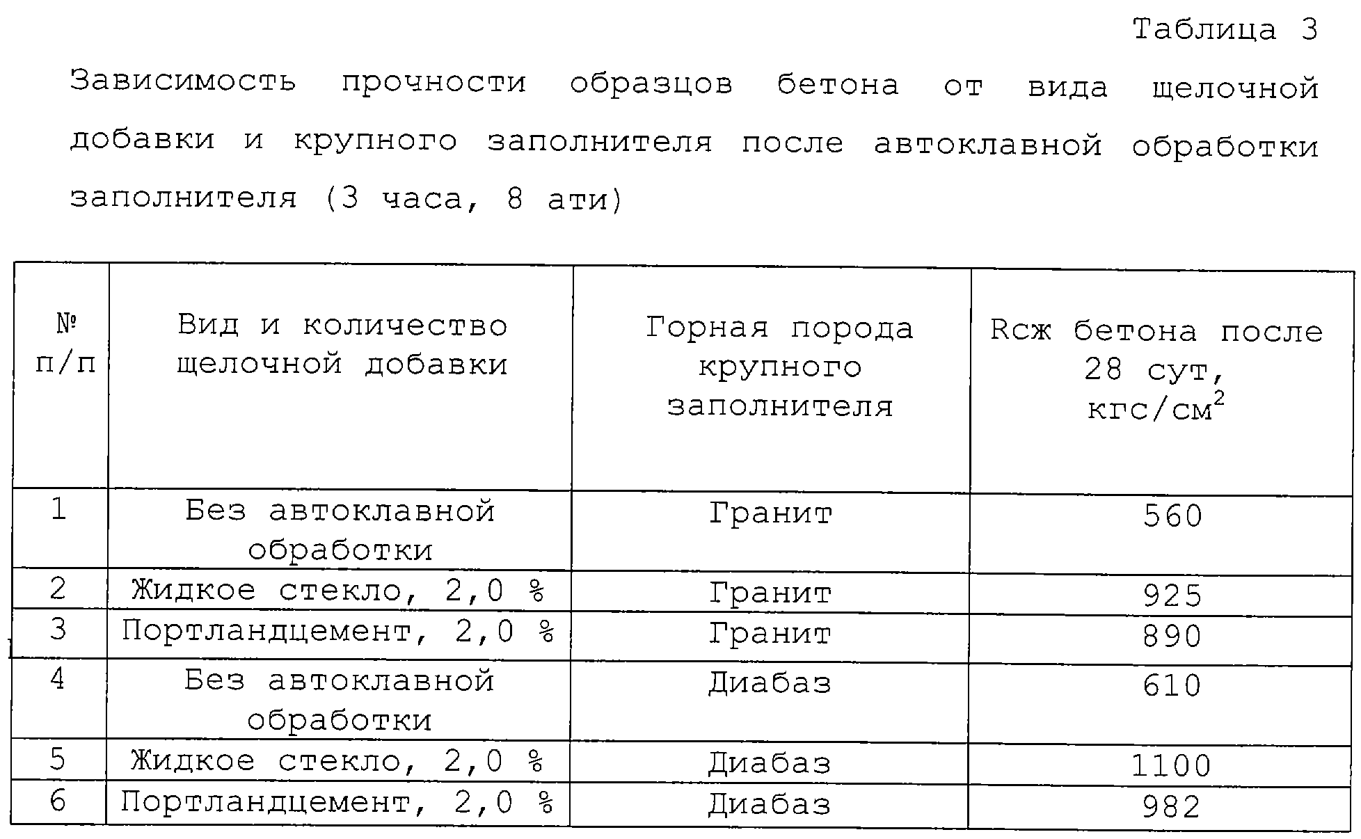 Жидкое стекло для бетона - пропорции применение гидроизоляция