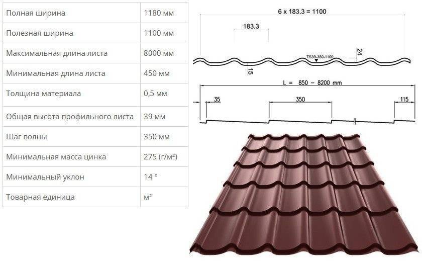 Размеры металлочерепицы стандартные: рабочая ширина, толщина, высота волны листа металлочерепицы