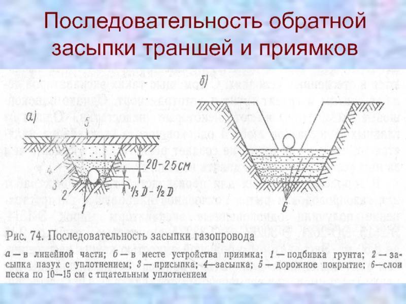 Засыпка пазух котлована