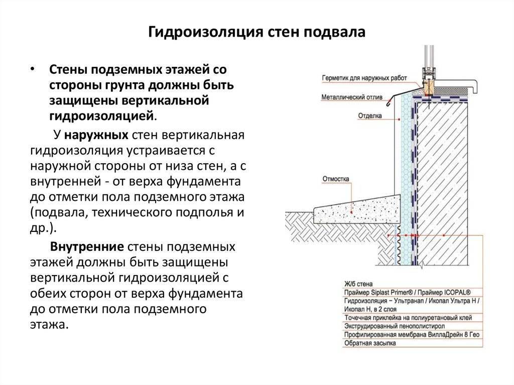 Битумная гидроизоляция фундамента