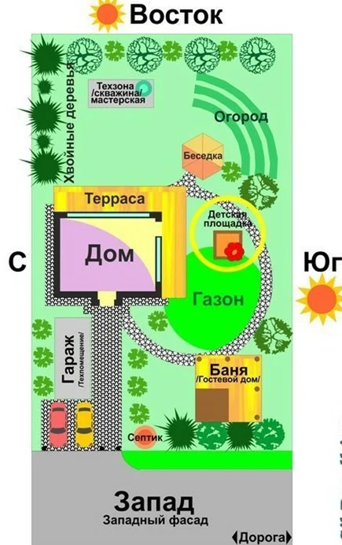 Все о грамотной планировке участка 10 соток разных форм и назначений