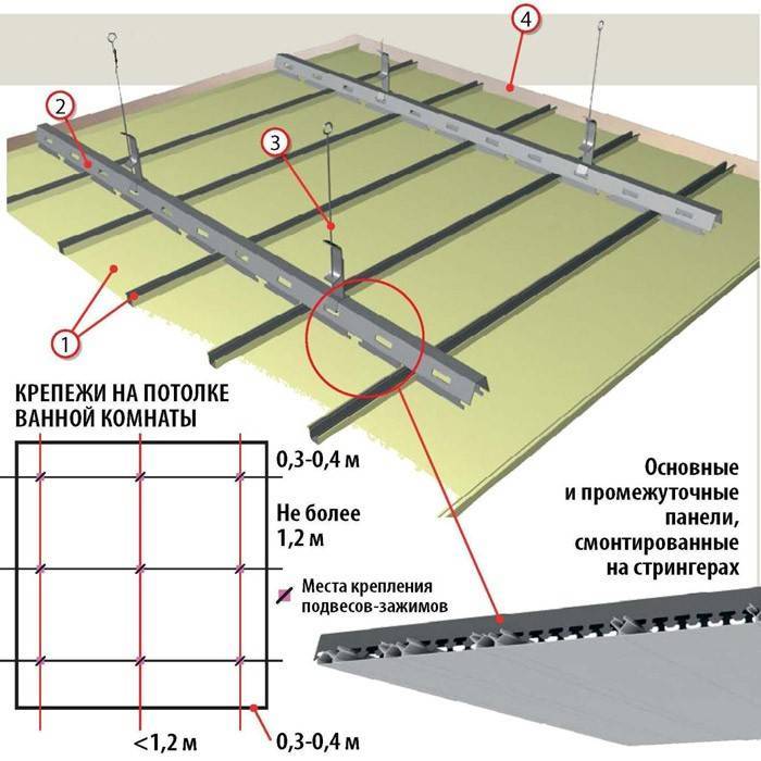 Сборка реечного потолка и его монтаж - последовательность работ