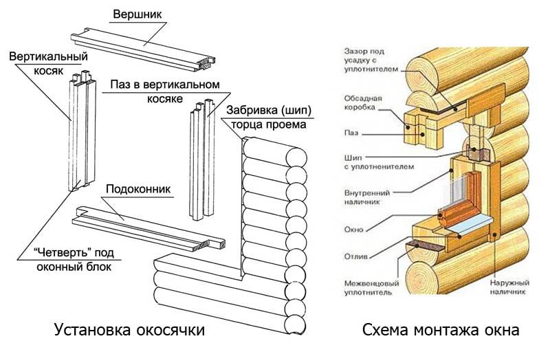 Двери в деревянном доме